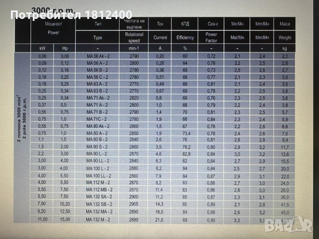 ММоторс АД Трифазни Монофазни Електродвигатели НОВи Български Ел.Двигатели МЕДНА НАМОТКА !!!, снимка 8 - Електродвигатели - 51385676