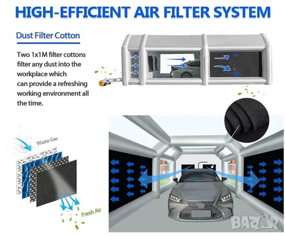 Нова мобилна бояджийска камера 12x5x4 метра, снимка 8 - Други машини и части - 37549636