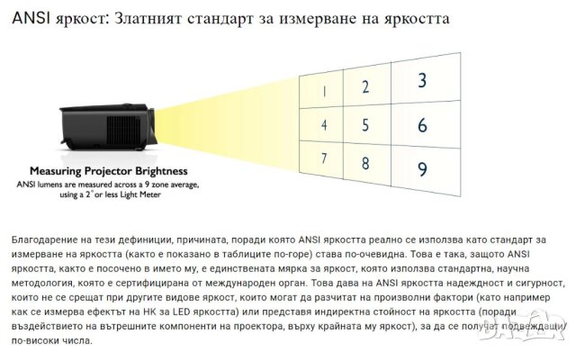 S30™ MAX® 4P4D4K UHD 4096x2160P 9500L WiFi Мултимедиен Проектор Android Screen Mirror Клониран Екран, снимка 15 - Плейъри, домашно кино, прожектори - 43866015