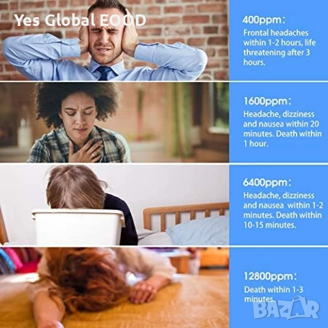 Heiman WS-725ES WiFi CO детектор 10 г. EN50291, снимка 3 - Друга електроника - 53442826