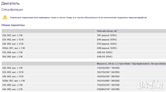 BMW Серия 5- Четири ръководства за експл.,тех.обсл.и ремонт/на диск/, снимка 3 - Специализирана литература - 47635140