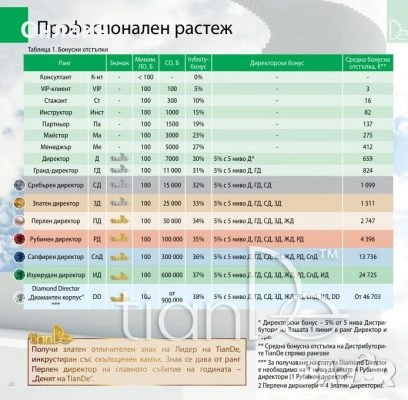 Тианде / Tiande 2025 - 2026, снимка 2 - Други оферти за работа - 51368331