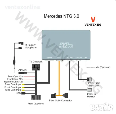 CarPlay и Android Auto интерфейс за Mercedes NTG 4.5 / 4.7 | Mr12Volt, снимка 3 - Аксесоари и консумативи - 49990119