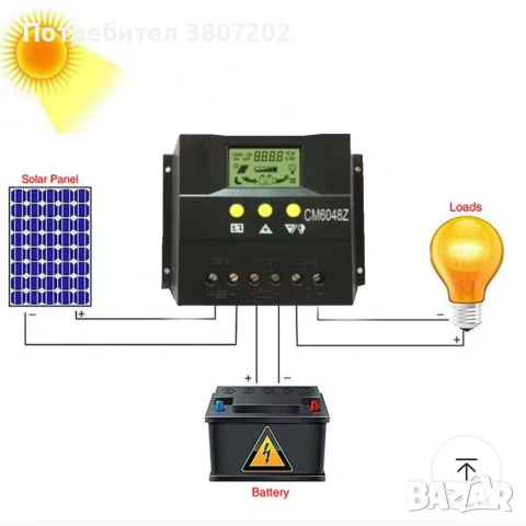 Соларен контролер CM6048Z 12V/24/36/48V Auto-60A, снимка 2 - Други - 47198883