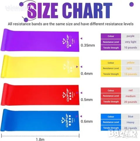 COFOF Стреч ленти за упражнения: Идеални за йога, пилатес и силов тренинг, снимка 6 - Фитнес уреди - 49811921