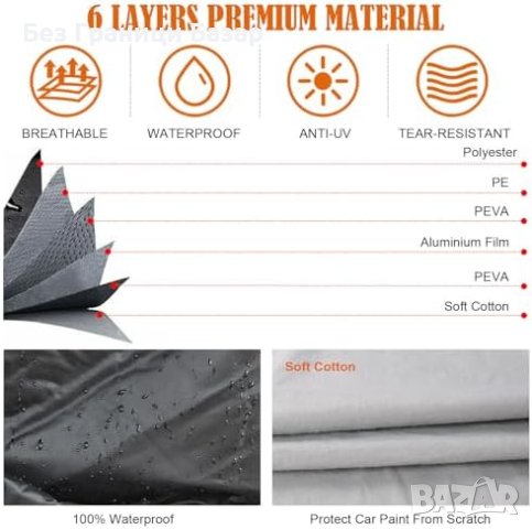 Нов Защитен Калъф за Автомобил Кола VW ID.4 ID.5 Водоустойчиво покривало  , снимка 5 - Аксесоари и консумативи - 43164818
